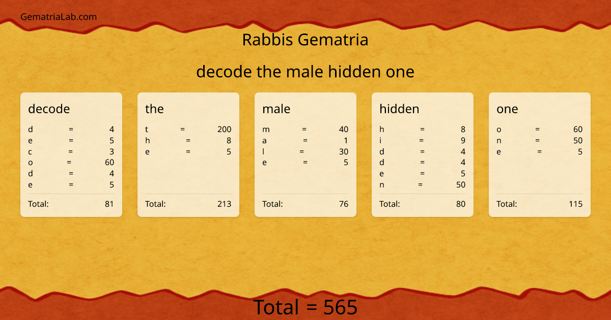 decode the male hidden one in rabbis Gematria